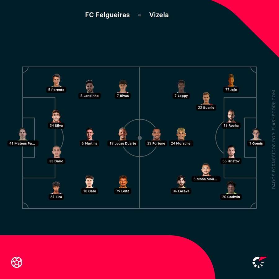 Escolhas dos treinadores Escolhas dos treinadores