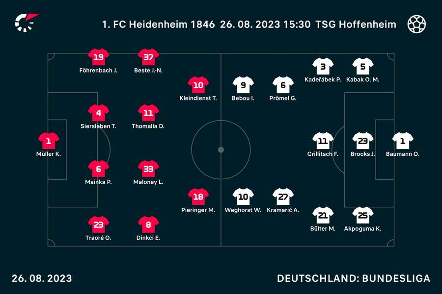 Heidenheim vs. Hoffenheim: Die Aufstellungen.