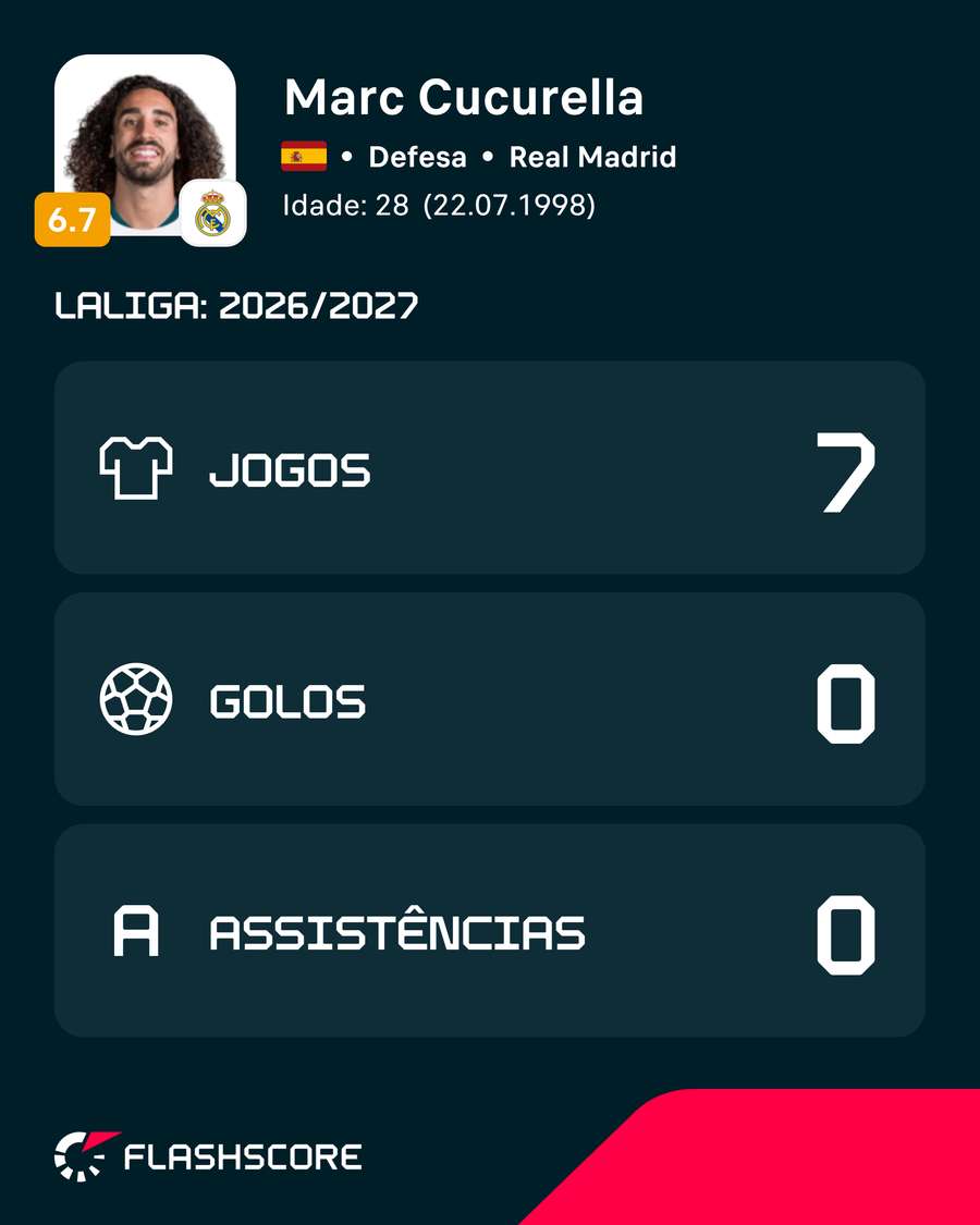 Cucurella na LaLiga Cucurella na LaLiga
