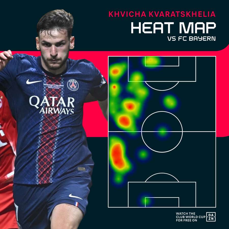 Kvicha Kvaratskhelia's Heat Map vs Bayern Munich Kvicha Kvaratskhelia's Heat Map vs Bayern Munich