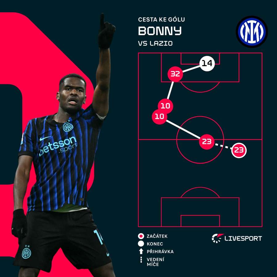 Tak vypadal Bonnyho zásah.