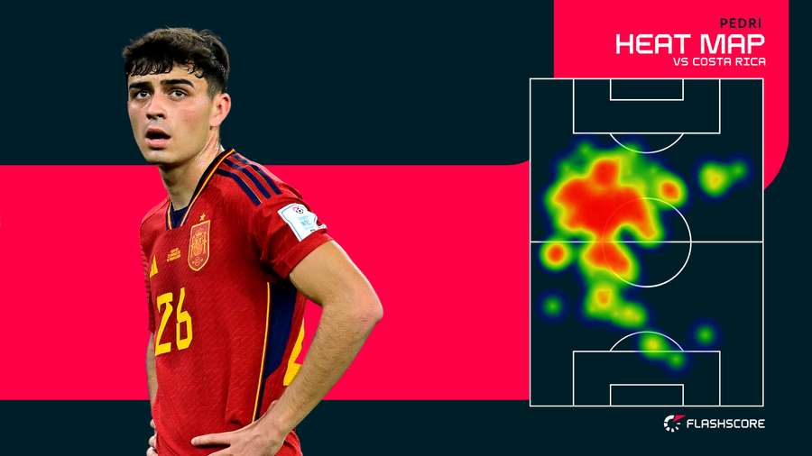 Heat map - Pedri