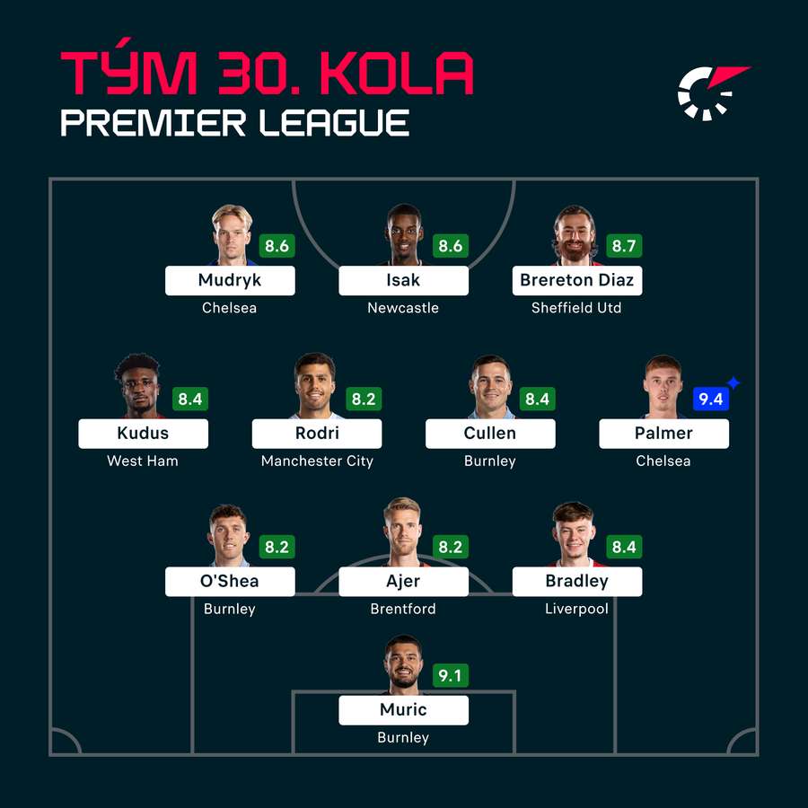 Tým 30. kola Premier League.