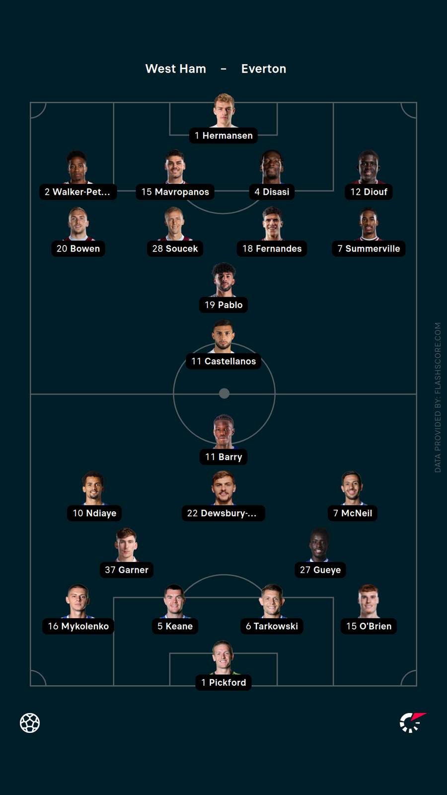 Lineups