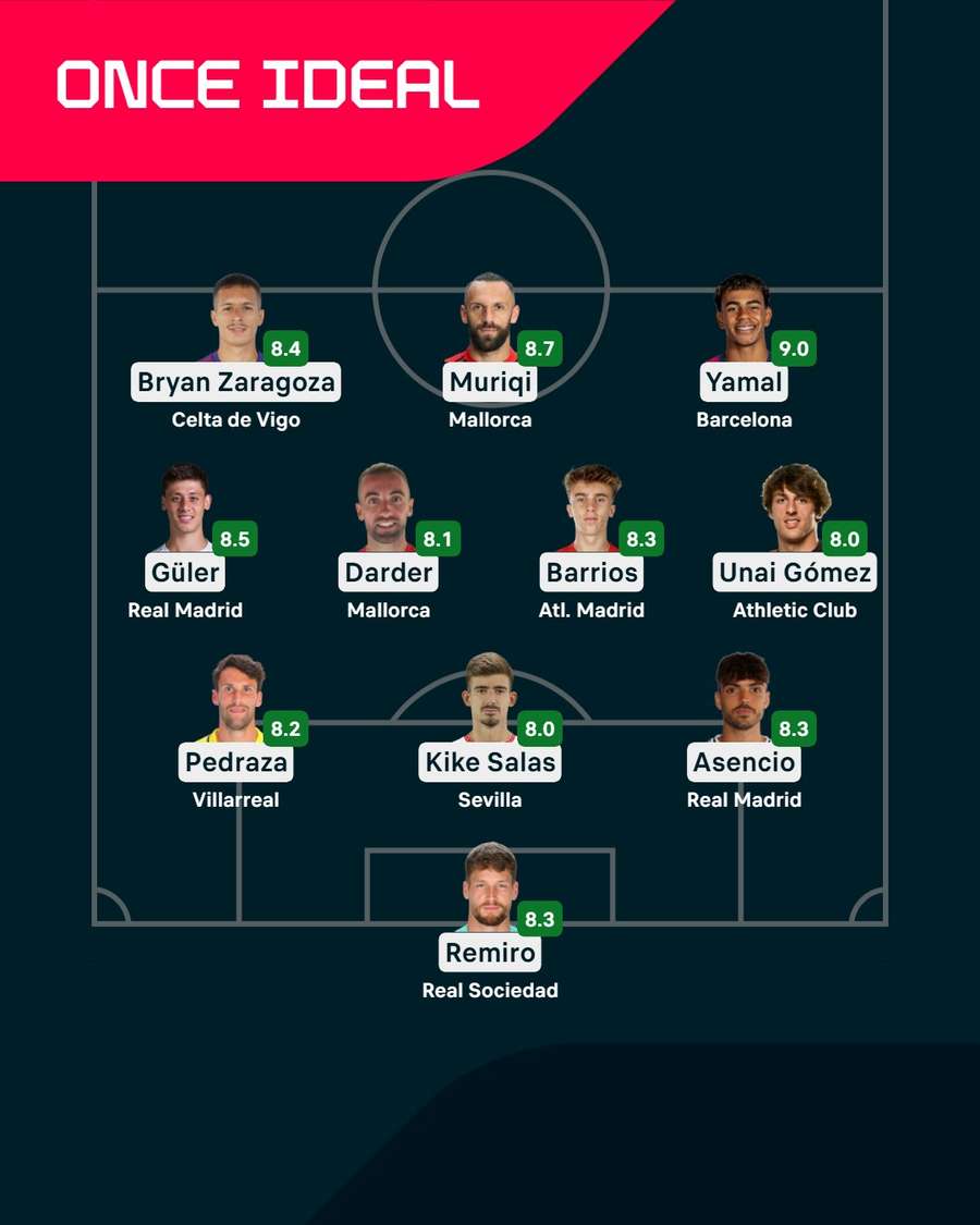 El once ideal de la jornada