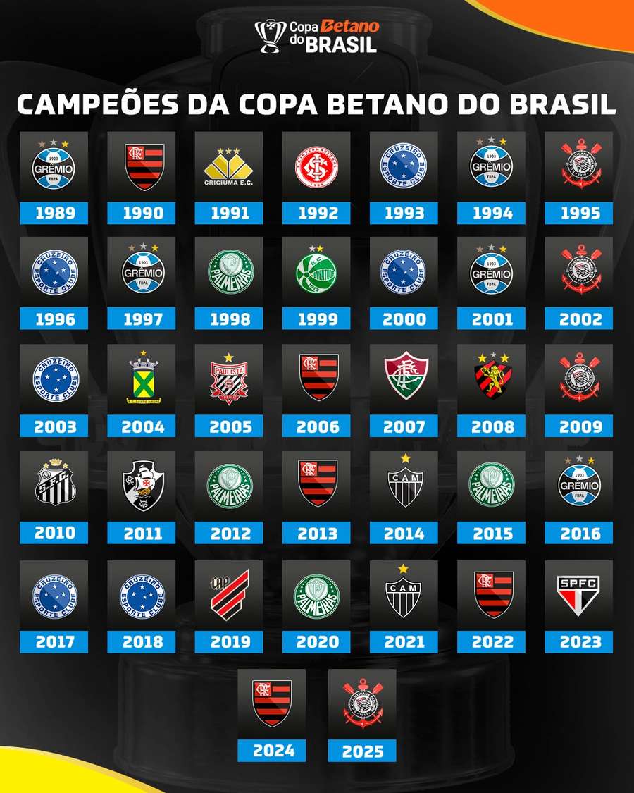 A Copa do Brasil terá final única a partir de 2026 A Copa do Brasil terá final única a partir de 2026