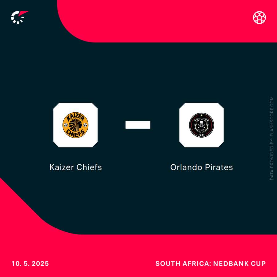 Finals Nedbank Cup Finals Nedbank Cup