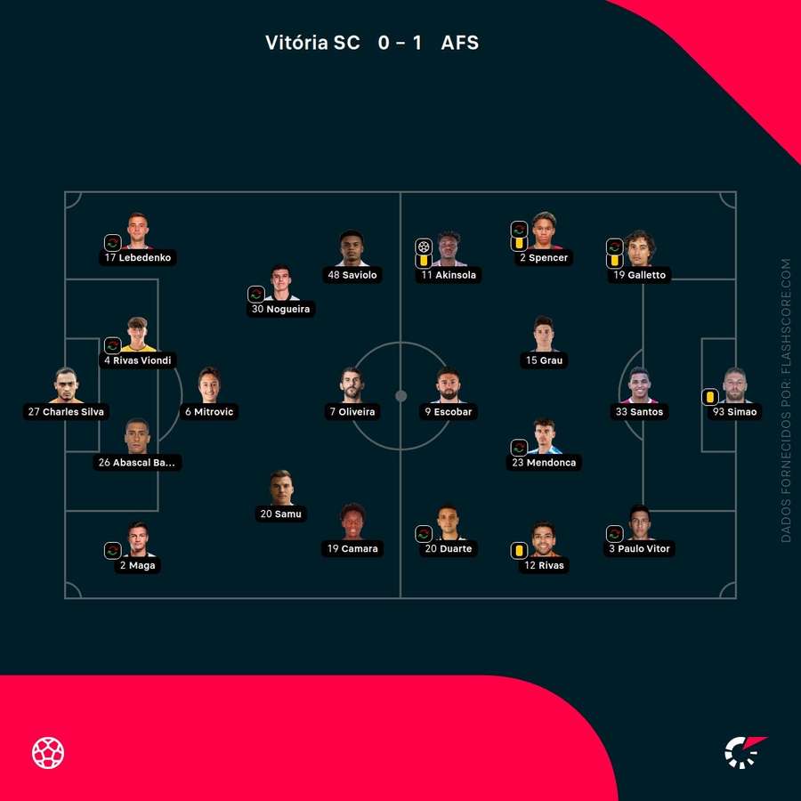 Escolhas dos treinadores Escolhas dos treinadores