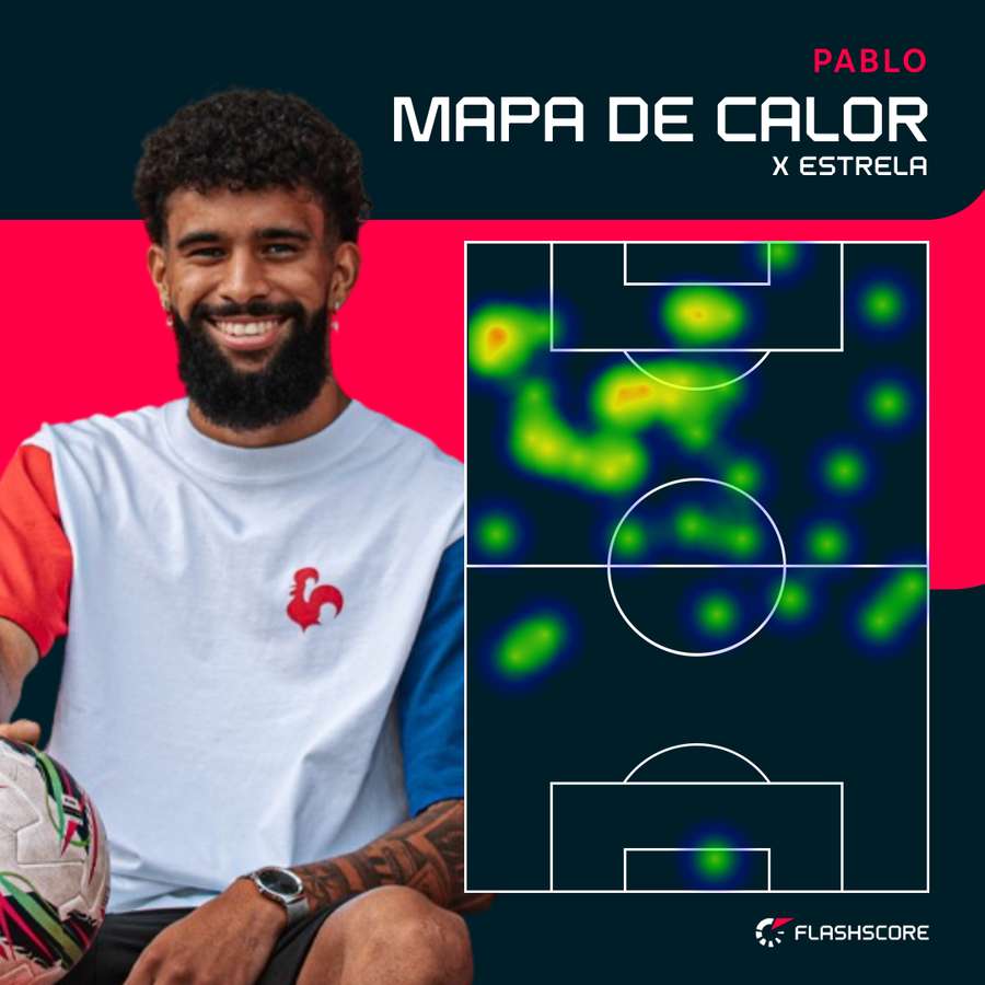 O raio de ação de Pablo no duelo contra o Estrela