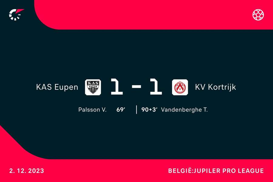 Goalgetters Eupen-Kortrijk