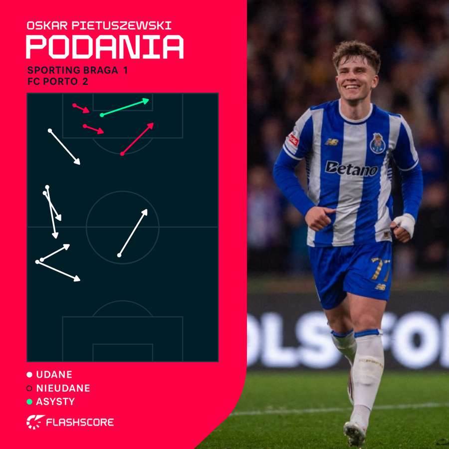 Mapa podań - Oskar Pietuszewski Mapa podań - Oskar Pietuszewski