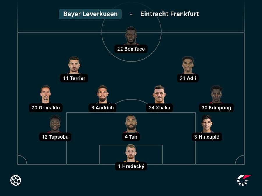 Die Leverkusener Startelf.