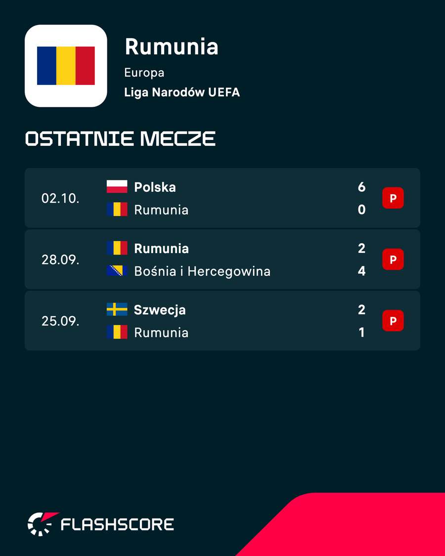 Ostatnie mecze Rumunii