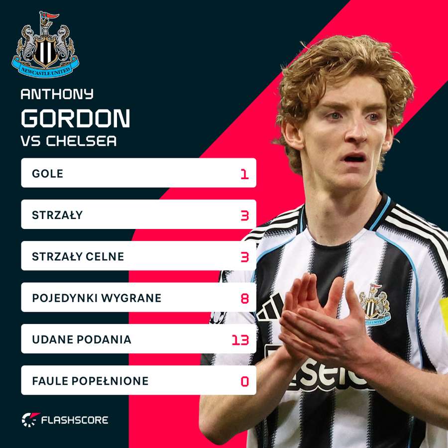 Statystyki Gordona w meczu z Chelsea