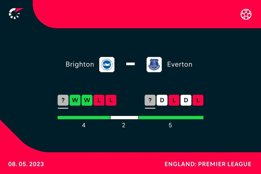 Form going into the match