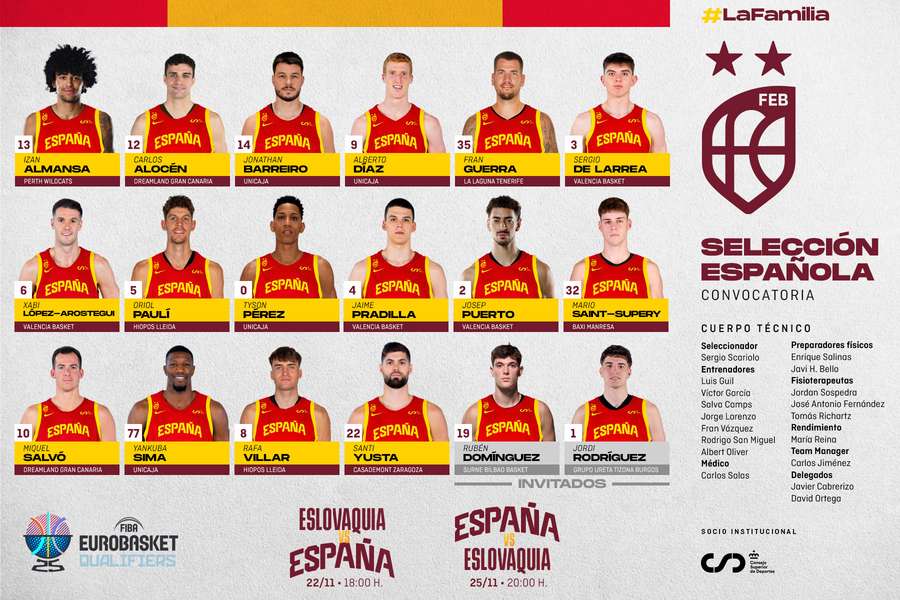 Convocatoria de España para el doble duelo ante Eslovaquia