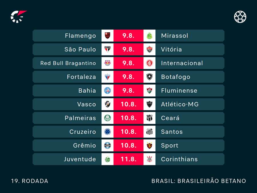 Jogos da rodada 19 do Brasileiro