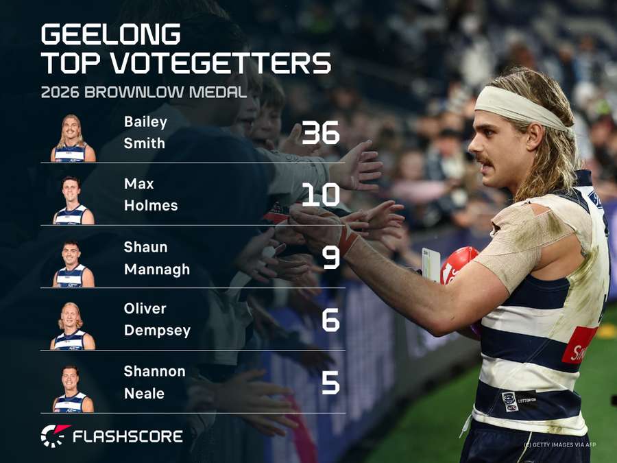 Geelong Geelong