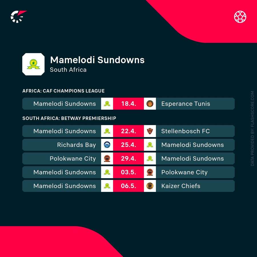 Mamelodi Sundowns' next fixtures Mamelodi Sundowns' next fixtures
