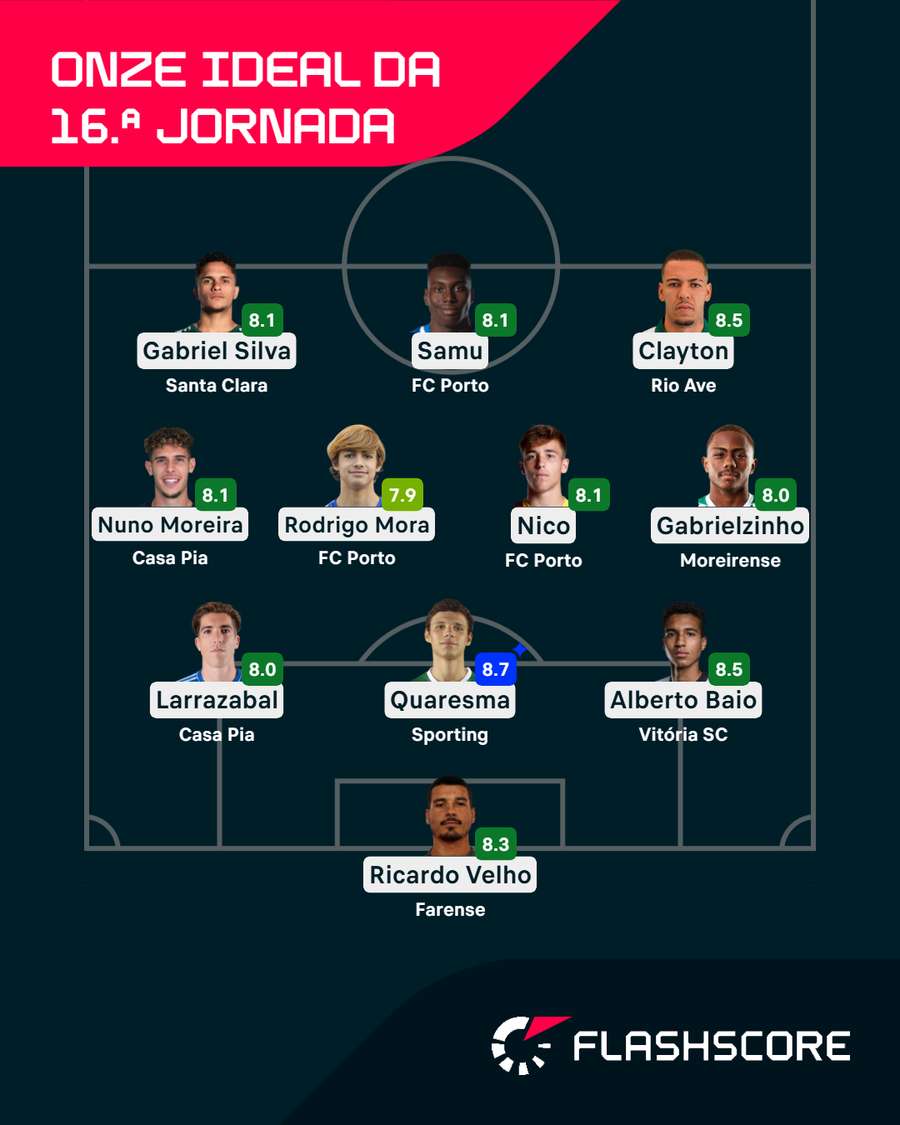O onze da 16.ª jornada para o Flashscore