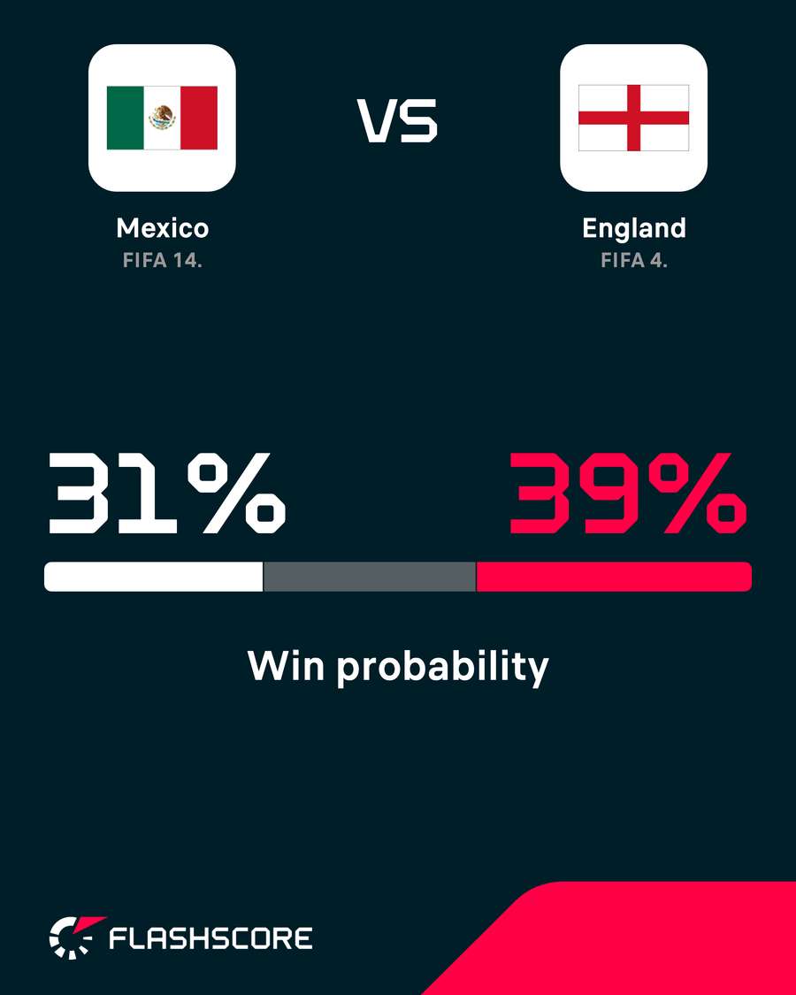 Probabilitate victorie