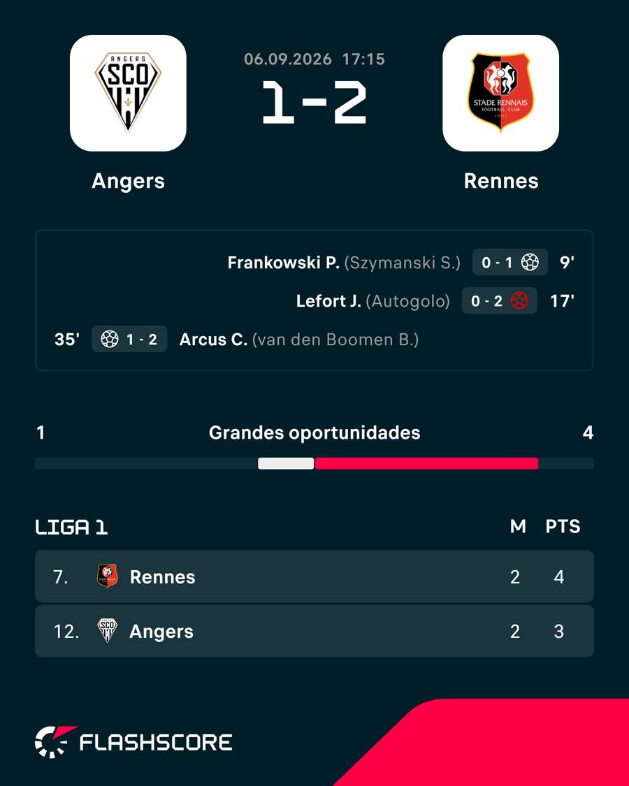 Marcadores e classificação Marcadores e classificação