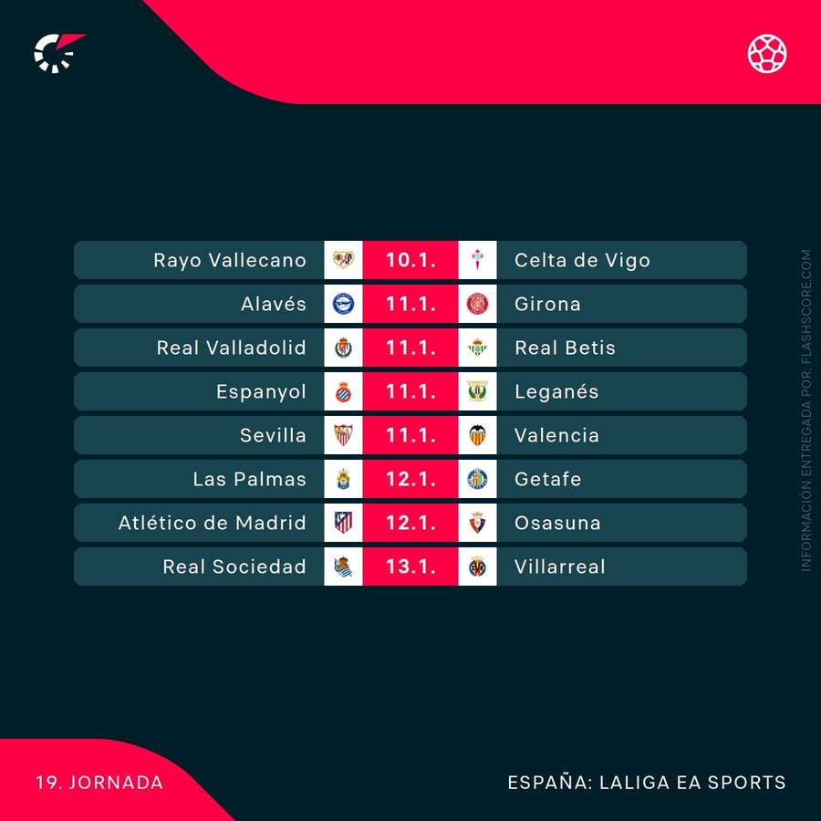 Jornada 19 de LaLiga Jornada 19 de LaLiga