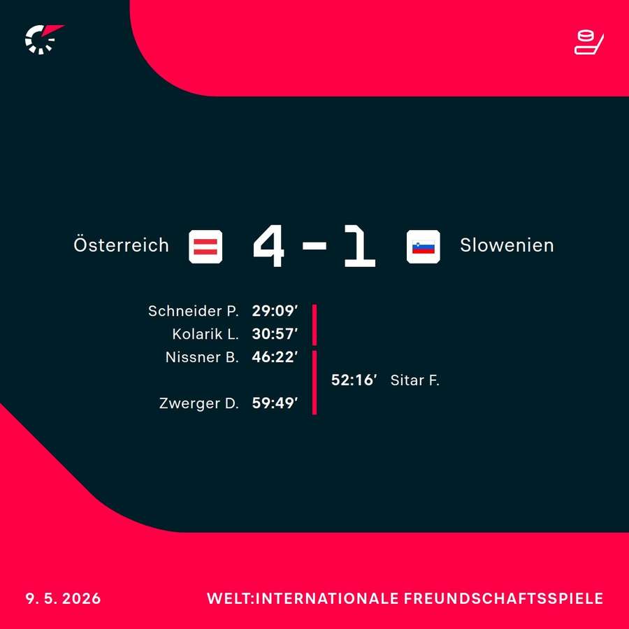 Matchstatistik: Österreich - Slowenien