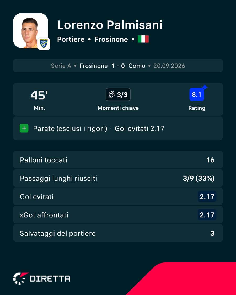 I primi 45' di Palmisani I primi 45' di Palmisani