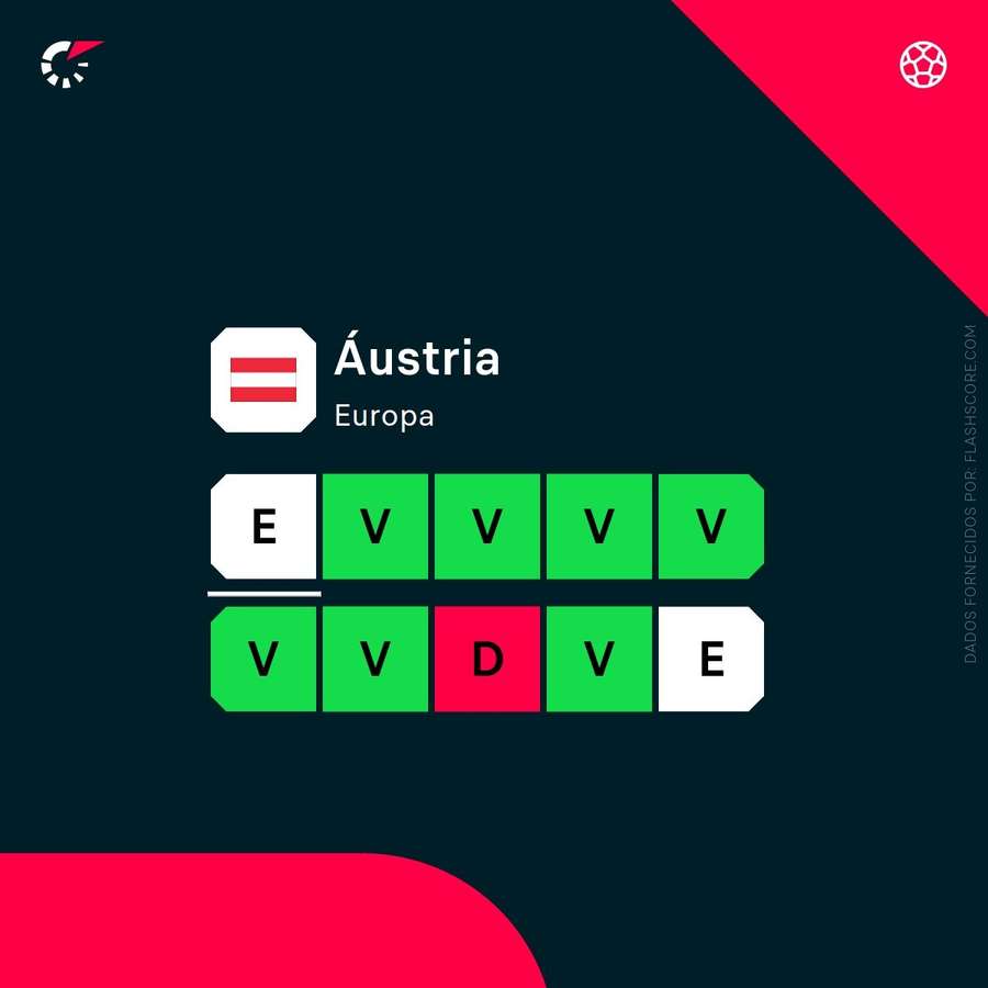O bom momento da Áustria
