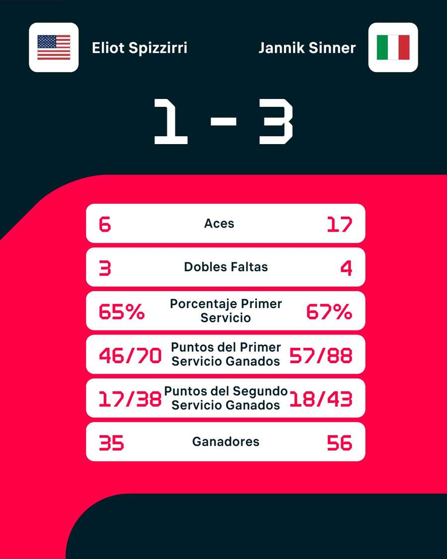 Las estadísticas del encuentro