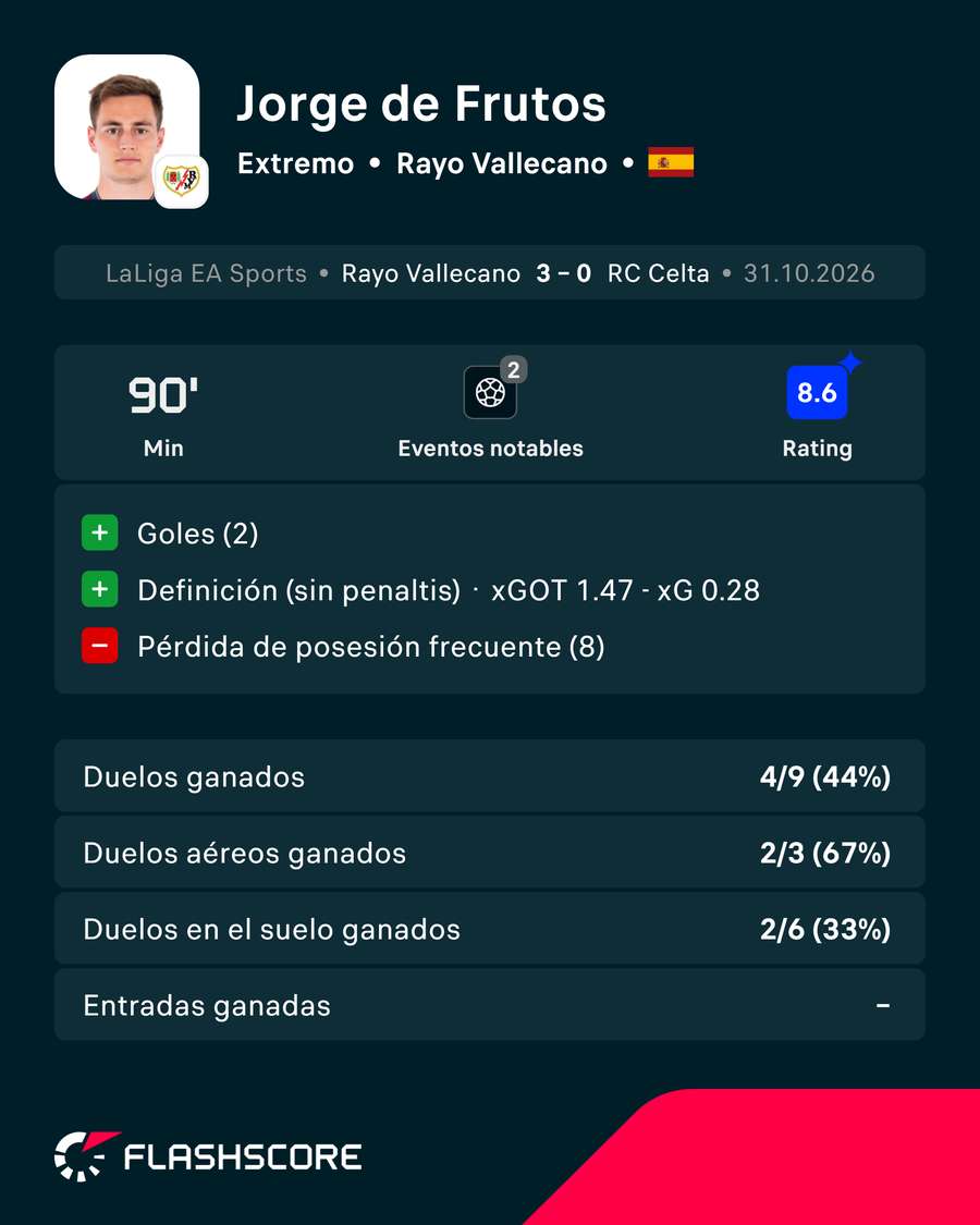 El partido de De Frutos contra el Celta El partido de De Frutos contra el Celta