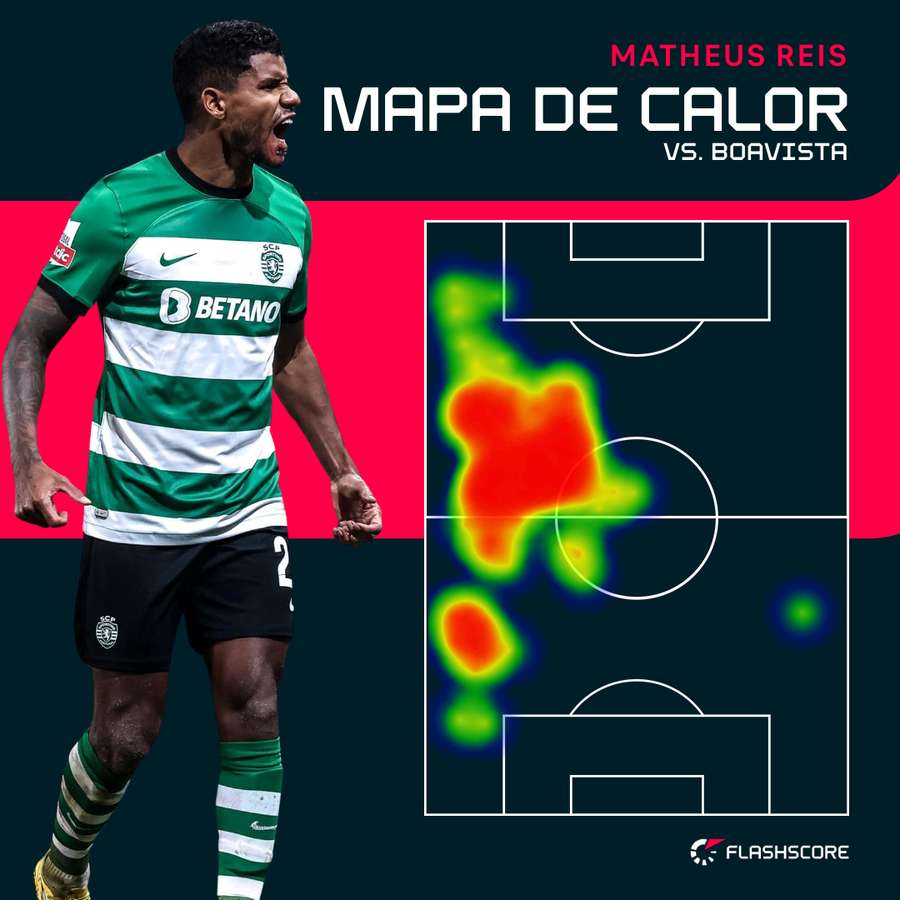 Matheus Reis partiu como central diante do Boavista Matheus Reis partiu como central diante do Boavista