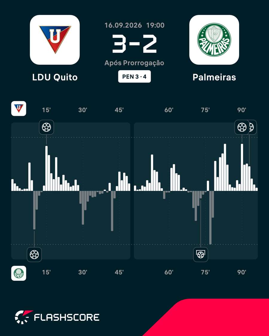 O ímpeto da partida O ímpeto da partida