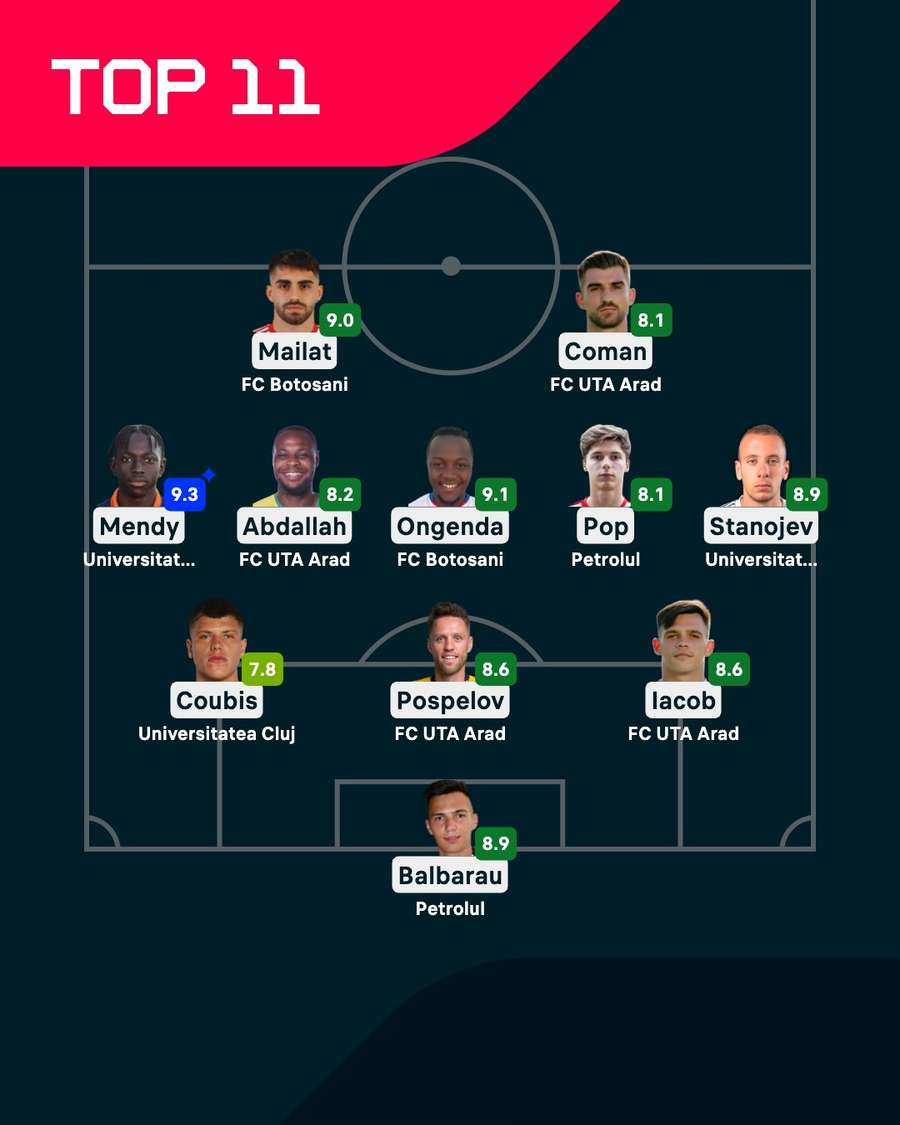 Echipa Etapei 3 din Play-off & Play-out