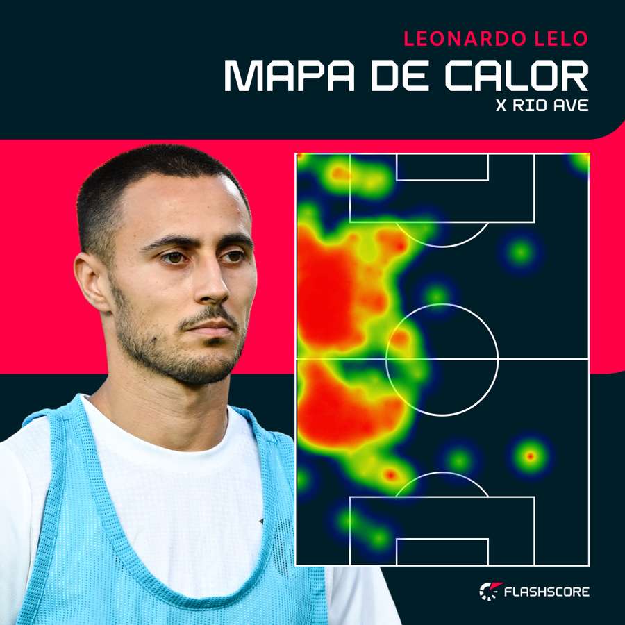 O raio de ação de Leonardo Lelo