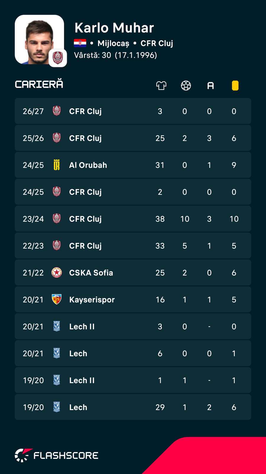 Cifrele lui Karlo Muhar Cifrele lui Karlo Muhar