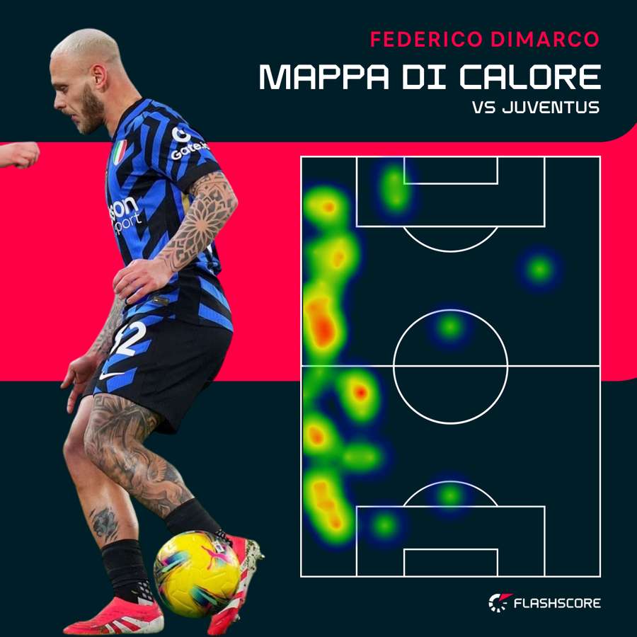 La mappa di calore di Dimarco