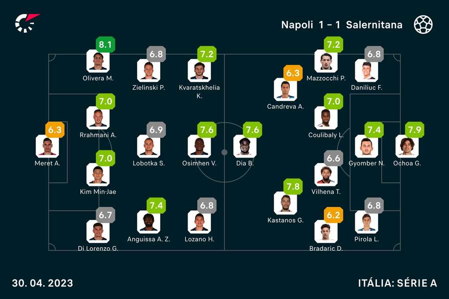 Onzes iniciais e notas finais do Nápoles-Salernitana Onzes iniciais e notas finais do Nápoles-Salernitana