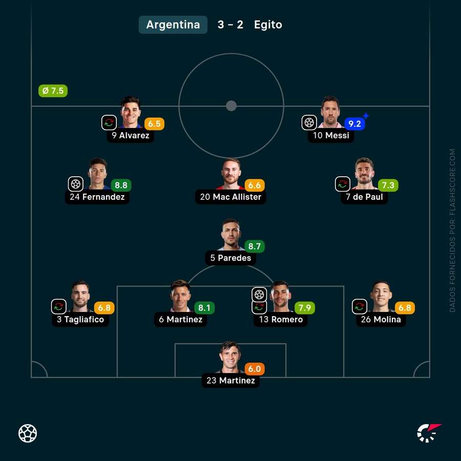 Messi se destacou em momento decisivo na virada histórica contra o Egito Messi se destacou em momento decisivo na virada histórica contra o Egito