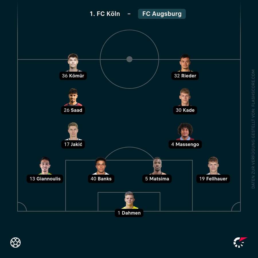 Aufstellung FC Augsburg Aufstellung FC Augsburg