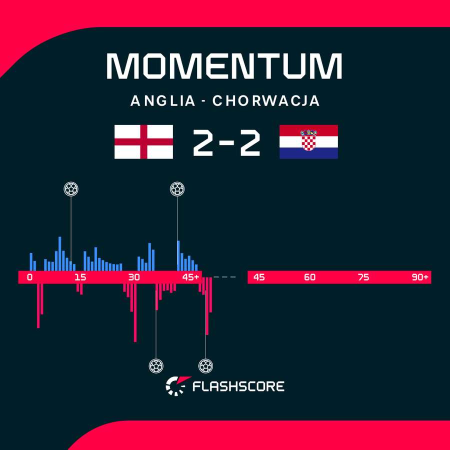 Momentum Momentum