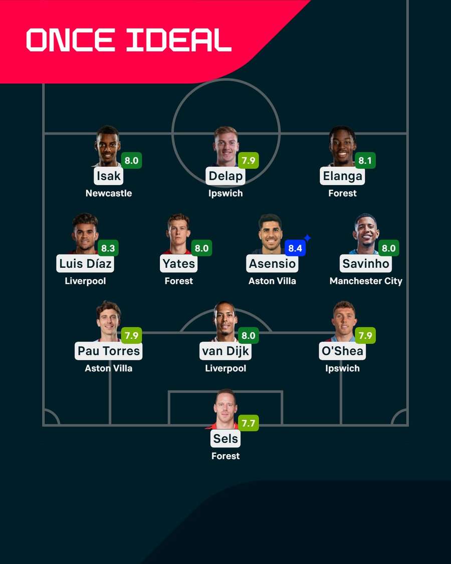 La alineación de la jornada.