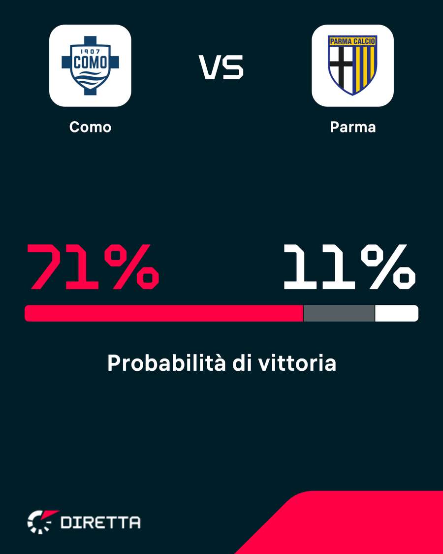 Como favorito