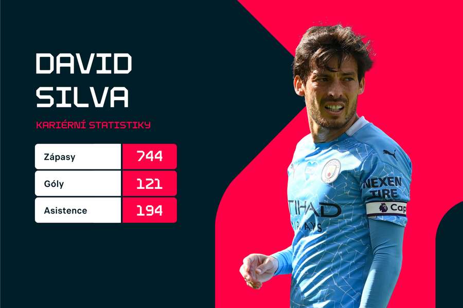 Statistiky. Statistiky.