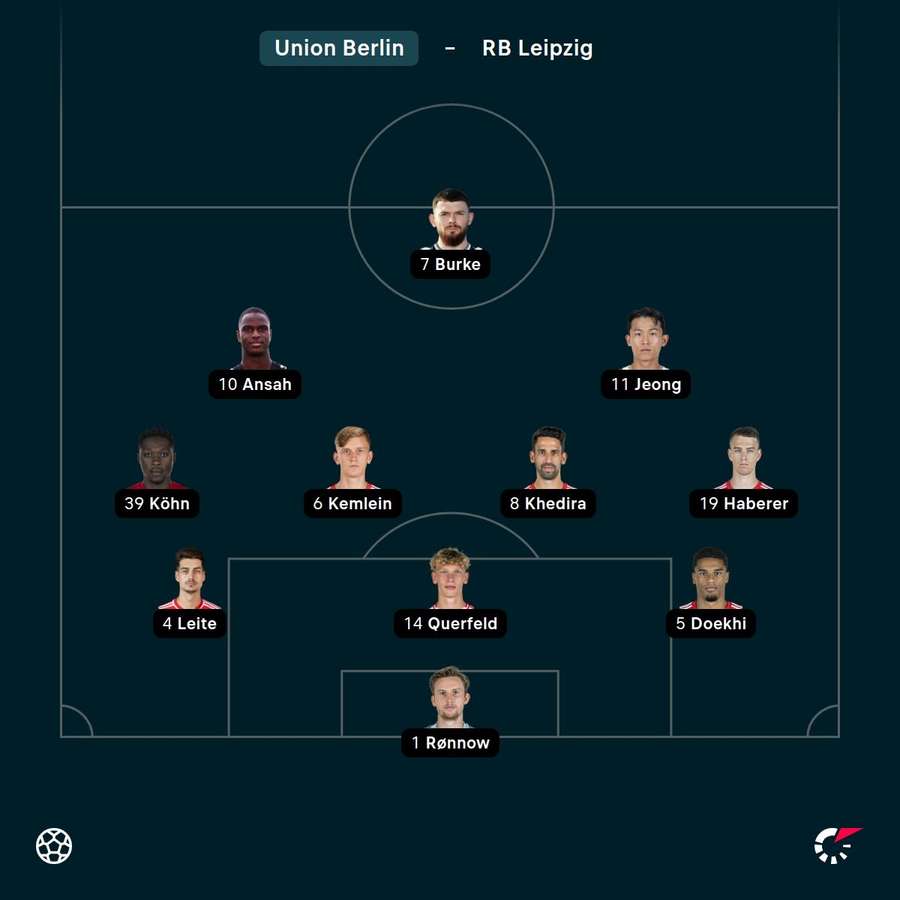 Die Aufstellung von Union Berlin Die Aufstellung von Union Berlin