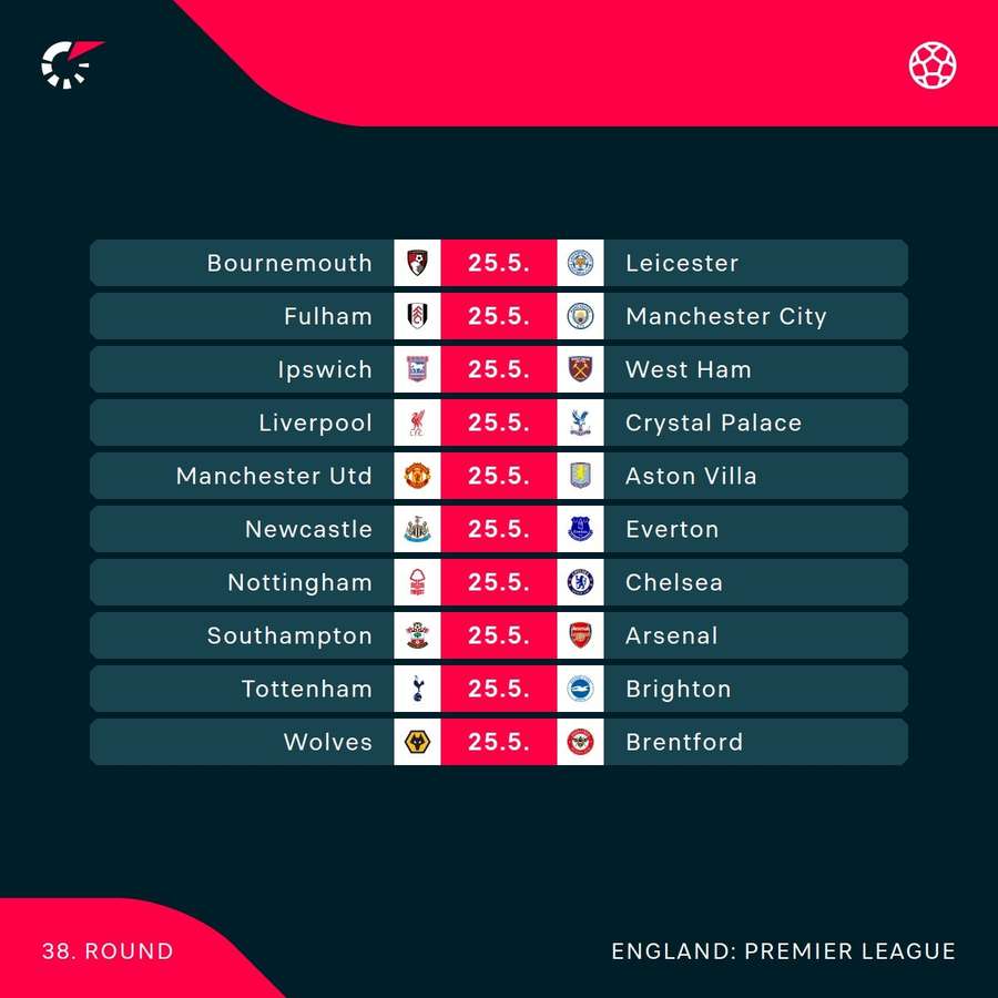 Premier League fixtures Premier League fixtures