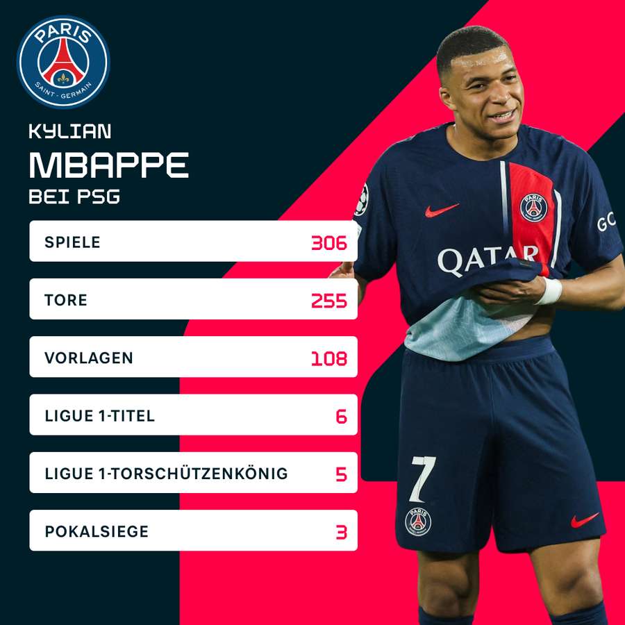 Mbappes Stats nach 7 Jahren PSG