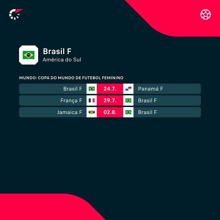 Os jogos do Brasil na fase de grupos da Copa do Mundo feminina