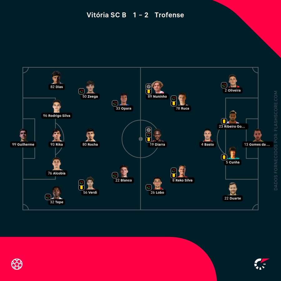 Escolhas dos treinadores Escolhas dos treinadores